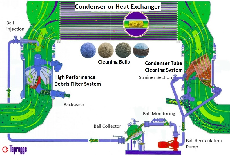 Turbine Condenser